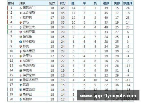 国米1-0力克尤文，继续领跑意甲积分榜